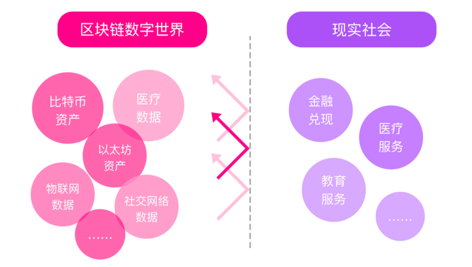 云南区块链官网_区块链官网源码模板_bsn区块链官网