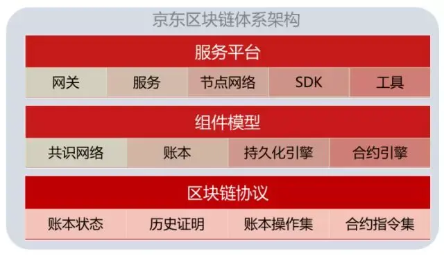 区块链官网源码模板_bsn区块链官网_云南区块链官网