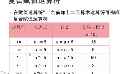 c语言for循环语句用法_循环语句for的基本格式_循环语句for语句