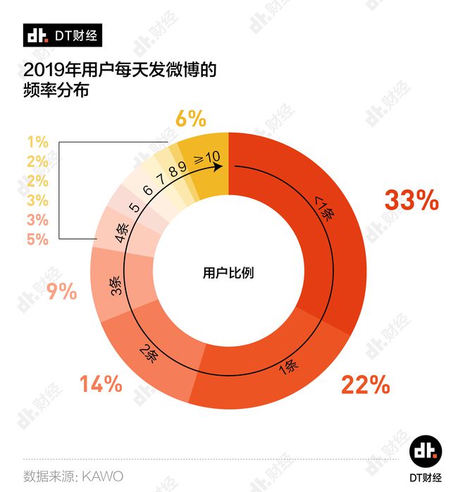 微博一键防护是什么意思_微博一键防护是什么意思_微博一键防护是什么意思