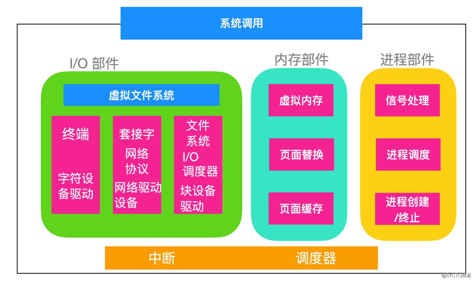 双系统引导找不到第二个系统_系统找不到引导设备怎么办_引导找不到系统