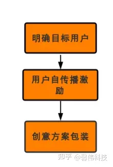 破解版xmind安装失_破解版游戏无限内购破解版_xmind破解版