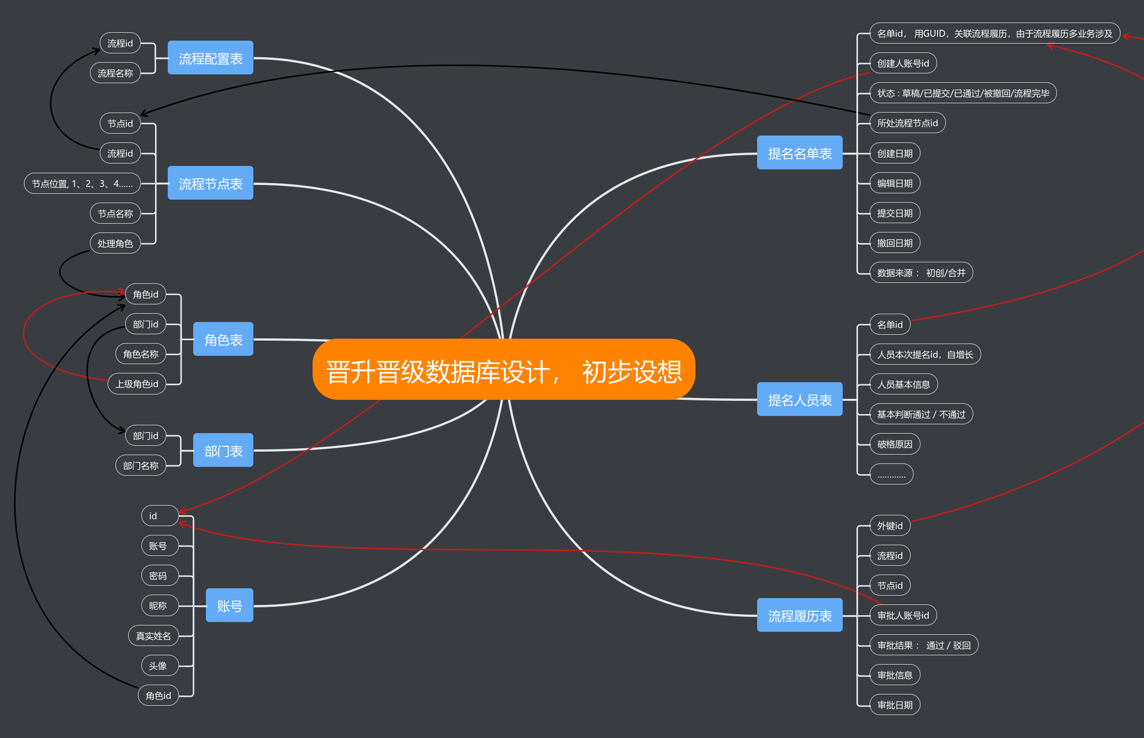 xmind破解版_破解版游戏无限内购破解版_破解版xmind安装失