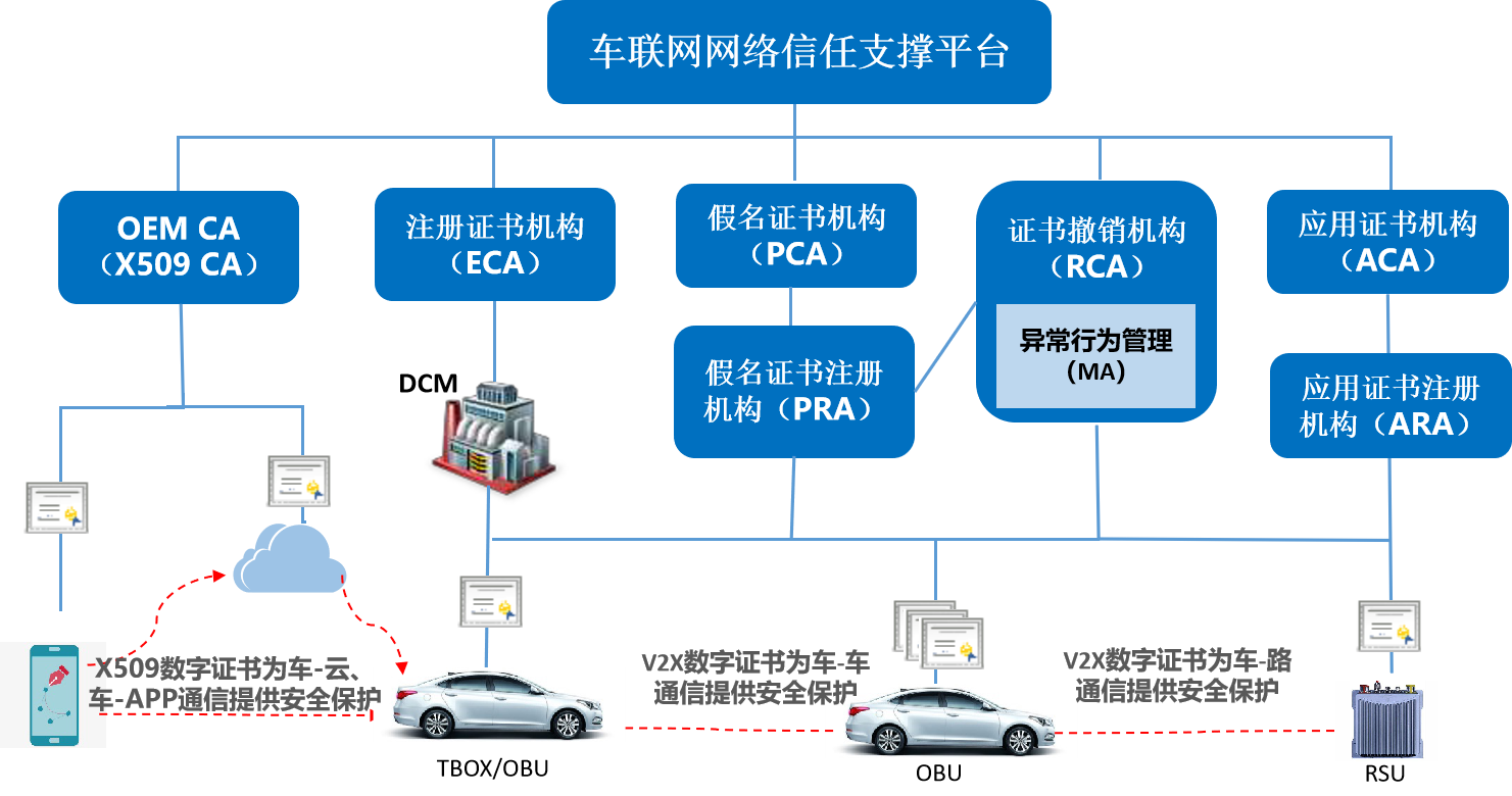 信任站点_站点信任在哪里_站点信任和兼容性信任