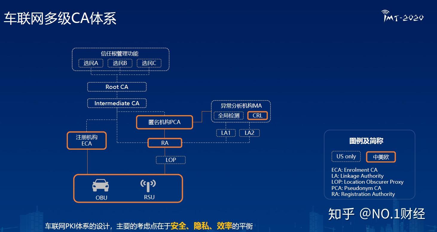 信任站点_站点信任和兼容性信任_站点信任在哪里