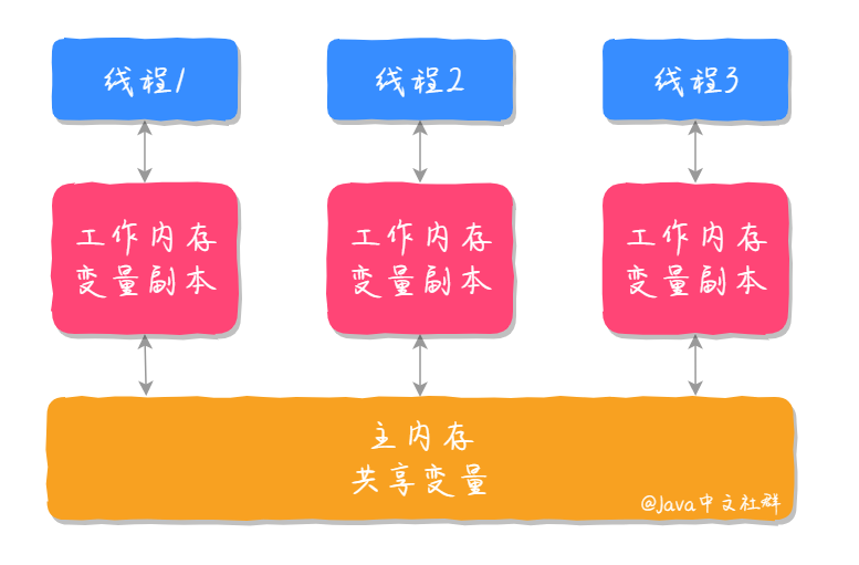 static在java中的作用_作用中径_作用中的电气设备是指