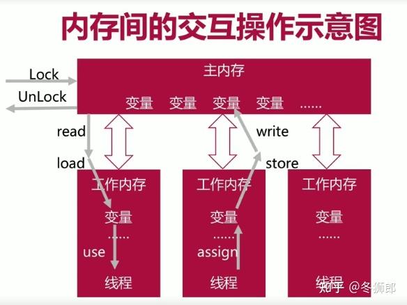 作用中的电气设备是指_作用中径_static在java中的作用