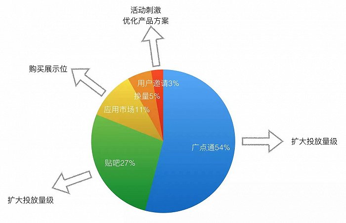 抓包下载软件视频_抓包软件下载_抓包app下载