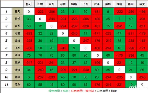 吞食孔明传功名点_吞食孔明传完美图文攻略_吞食孔明传道具大全