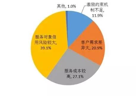 数据库cursor是什么意思_constraint在数据库什么意思_数据库cursor