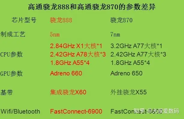 骁龙480plus什么水平-骁龙480plus震撼登场，性能省电全面连接，手机界的新宠