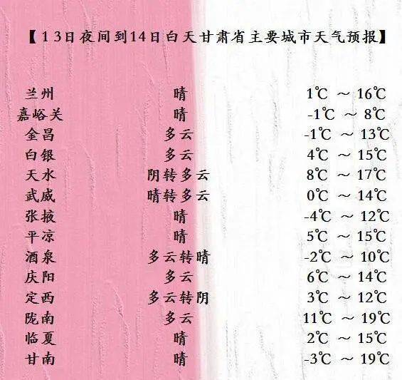 天气预报新闻30分_天气预报新闻播报_朝闻天下天气预报