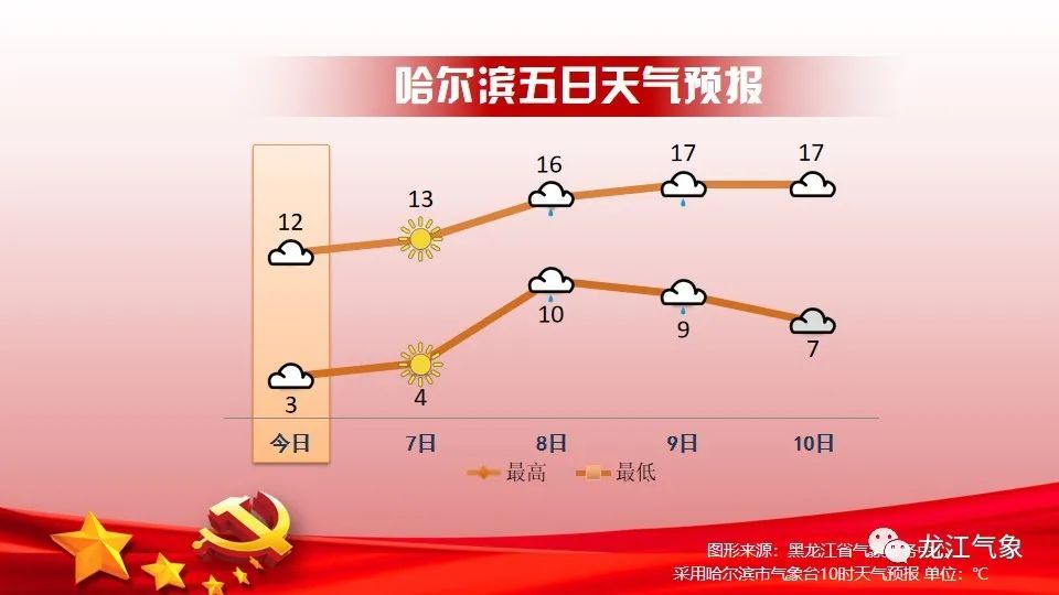 天气预报新闻播报_朝闻天下天气预报_天气预报新闻30分