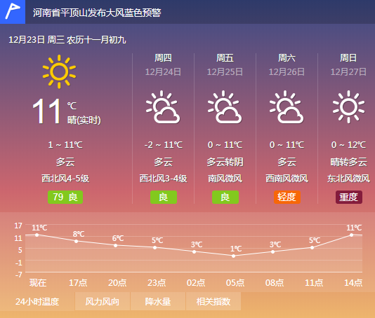 天气预报新闻30分_朝闻天下天气预报_天气预报新闻播报