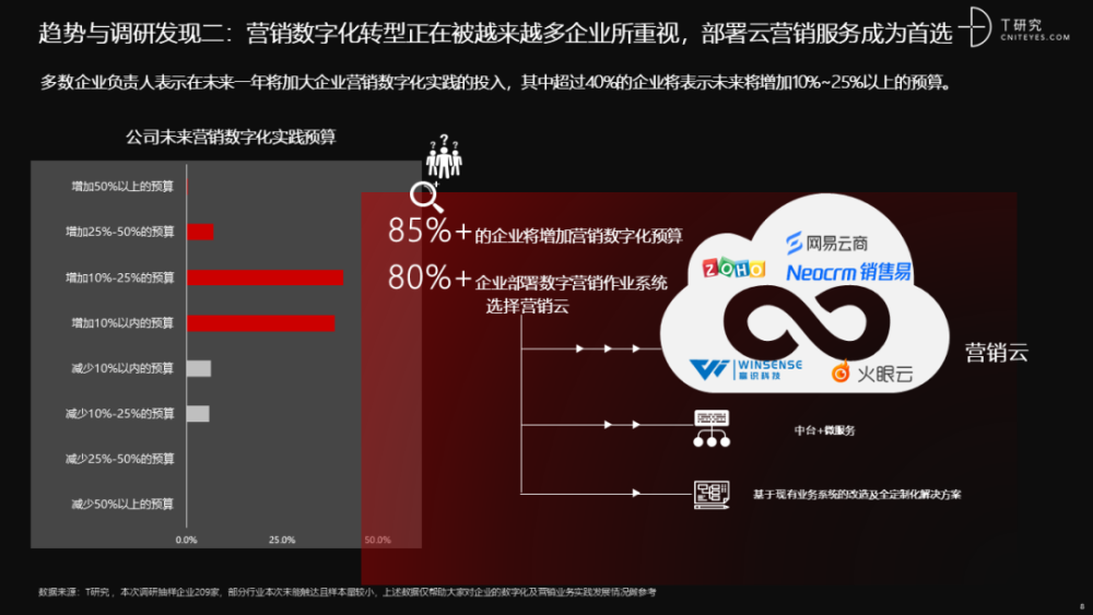 腾讯云start_腾讯云start游戏_腾讯云start官网下载