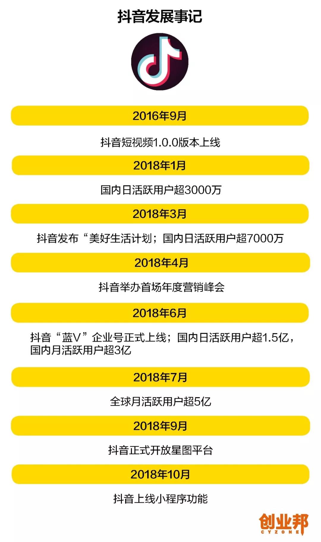 抖音注册号码注销了怎么办_抖音注册号怎么注销_怎样注册抖音号