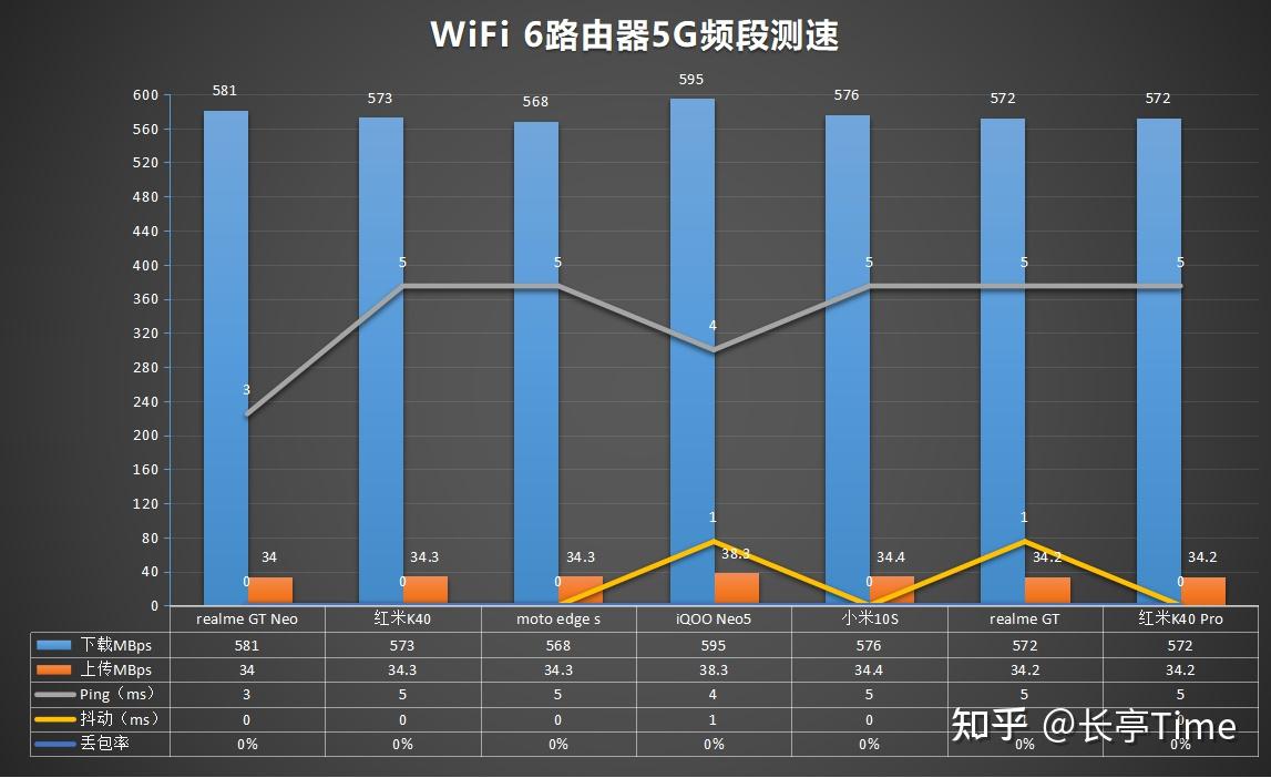 无线桥接路由器怎么设置方法_无线桥接路由器_无线路由桥接