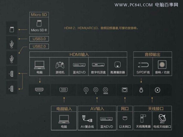 显示接口dp有什么用_dp接口一直显示没信号_显示器dp接口