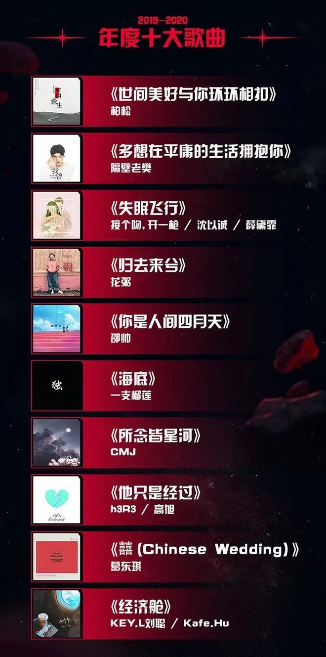 网易云怎么看一首歌曲播放了多少遍_播放网易云音乐_网易云听歌首页