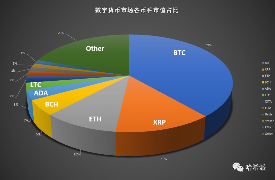 fil币的现在行情-fil币疯狂涨价！IPFS技术引爆去中心化存储革命