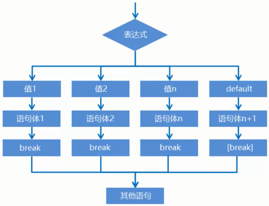 c语言switchcase语句例子-C语言switch case：灵活处理多种情况，提高代码执行效率