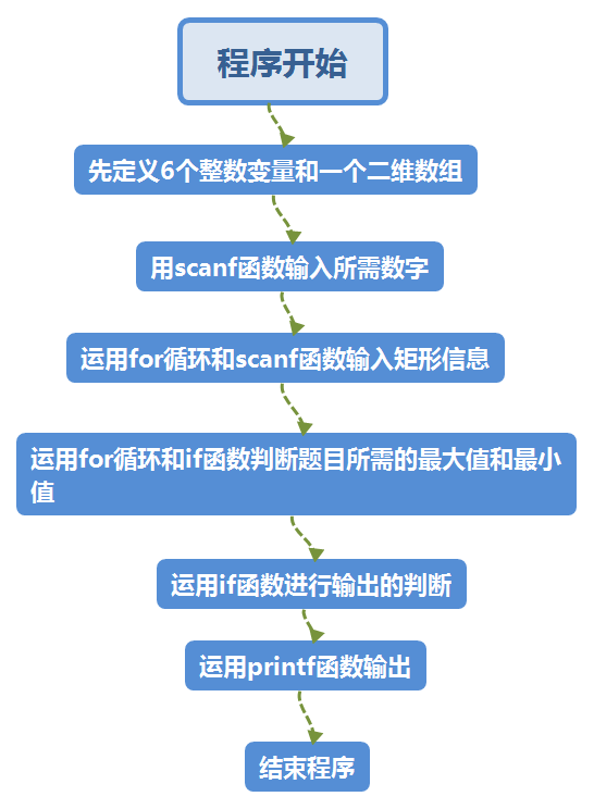 全局变量定义在哪_c++全局变量定义_定义全局变量