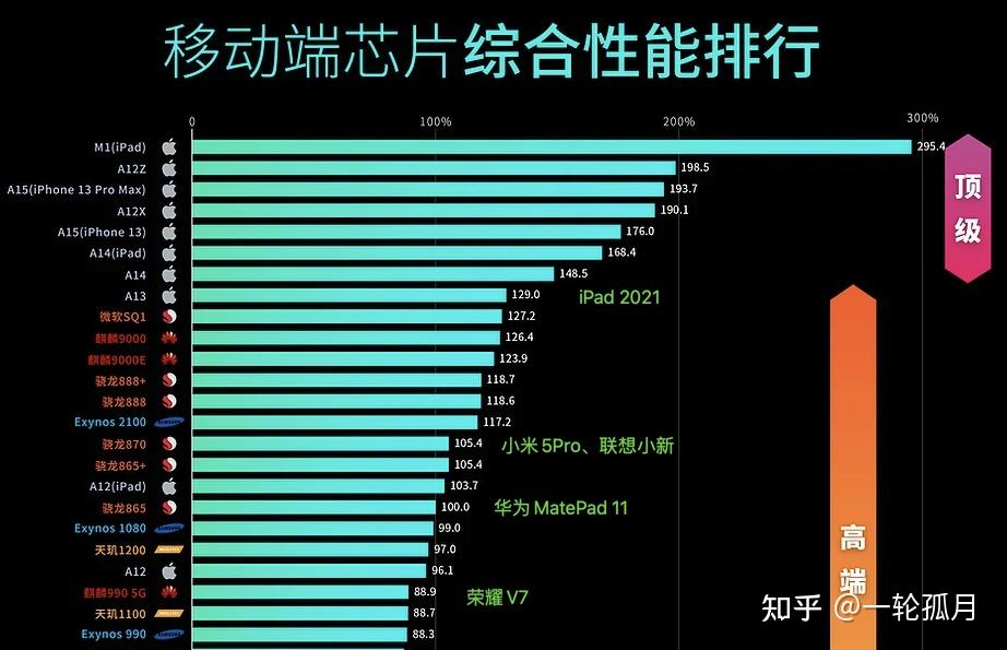 华为mate40pro相当于苹果几-华为mate40pro vs 苹果：外观对比，性能对决，摄影大P