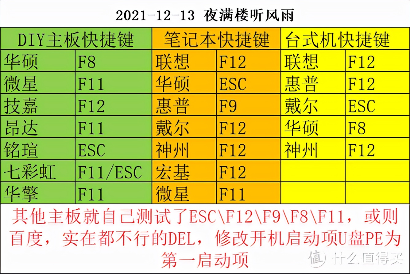 u盘无法格式化_格式化u盘无法格式化_格式化u盘无法识别