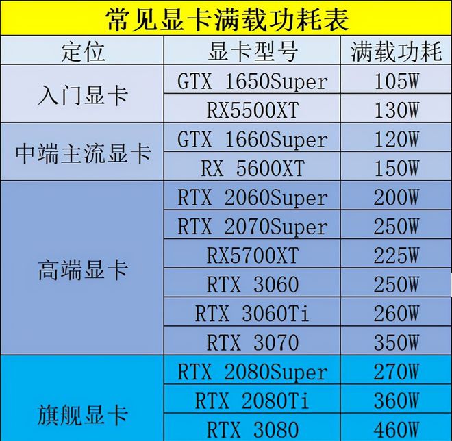 4060ti多少瓦电源够用_4070ti用750w电源够吗_电源750w够用吗