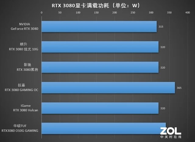 4060ti多少瓦电源够用_电源750w够用吗_4070ti用750w电源够吗