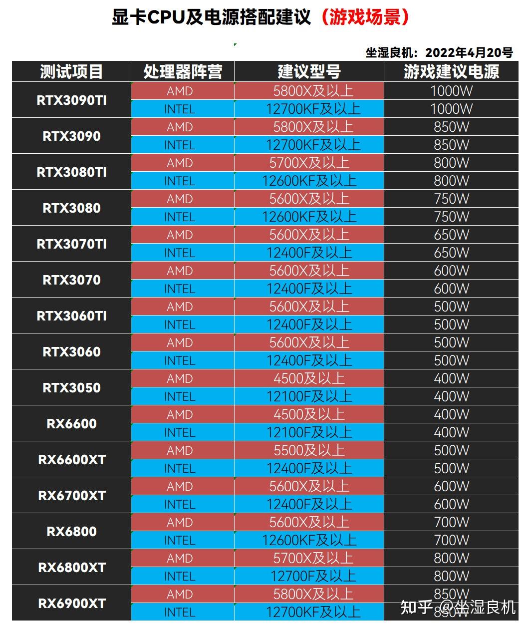 电源750w够用吗_4070ti用750w电源够吗_4060ti多少瓦电源够用