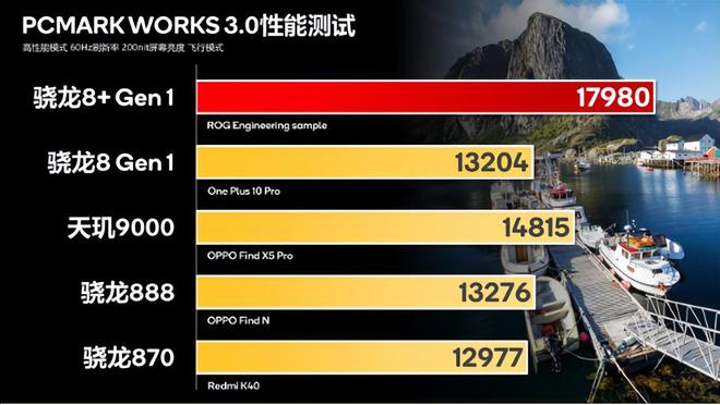 骁龙782相当于天玑的多少-高通骁龙782 vs 联发科天玑：性能对比，谁更胜一筹？