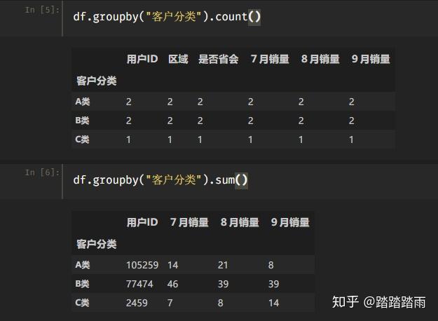 用法缩写_groupby用法_groupbypython