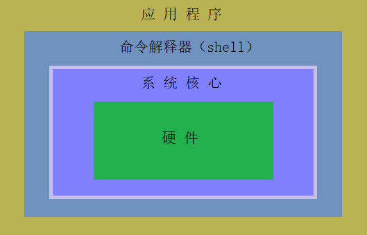 dos是什么意思-80后的必读：dos如何改变了计算机世界？