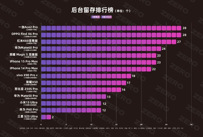 5800x3d和13600k哪个性能更强-5800x3d VS 13600k：性能对比全解析，哪款更