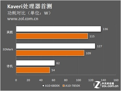 2021手机处理排行器_手机处理器十大排名2022_排行榜处理器手机