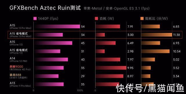 amd锐龙性价比哪个高_amd锐龙最好的cpu_amd锐龙5和i5哪个好