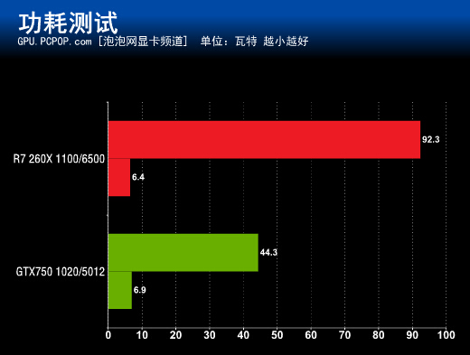 amd锐龙5和i5哪个好_amd锐龙最好的cpu_amd锐龙性价比哪个高