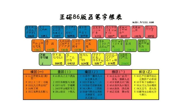 赛五笔怎么打字五笔_之的五笔怎么打字_打字五笔和拼音哪个快