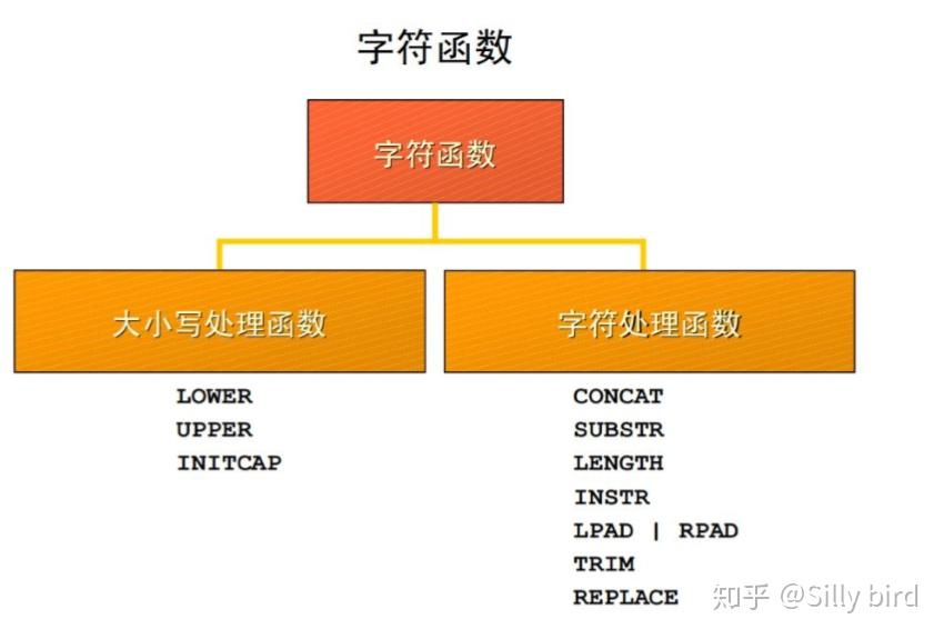 c语言strstr用法_c语言printf的用法_c语言ifprintf