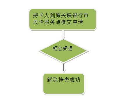 身份证办理查询进度平台-在线实时查进度，轻松办身份证