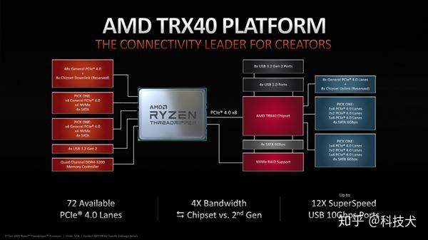 5800x3d和13600k哪个性能更强-AMD 5800x3d vs Intel 13600k：究