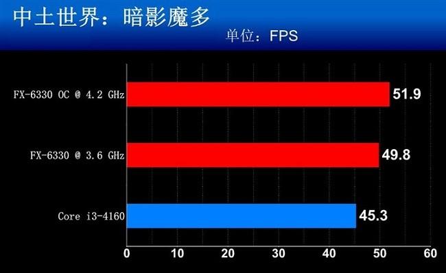 5800x3d和13600k哪个性能更强_5800x能带的最低显卡_5800x性能天梯图