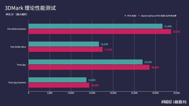 2080ti功耗_功耗2080_2080ti功耗