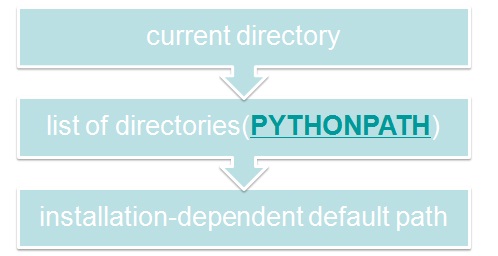 python中import用法-Python开发者必看：import语句全攻略