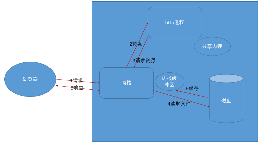 python中import用法_用法中需要噙化的方_用法中用姜汁调服药物的方剂是