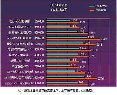 显卡天梯图202012月份_显卡天梯图20201月_显卡天梯图2022年2月