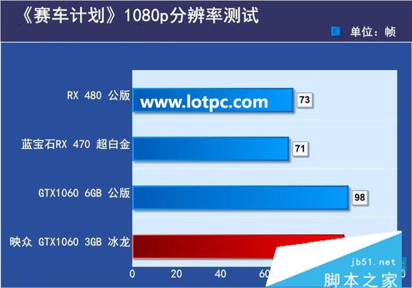 3060ti和3060_3060tig6x_3060ti火神