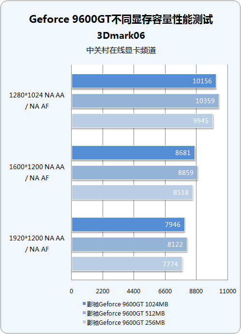 3060tig6x_3060ti和3060_3060ti火神