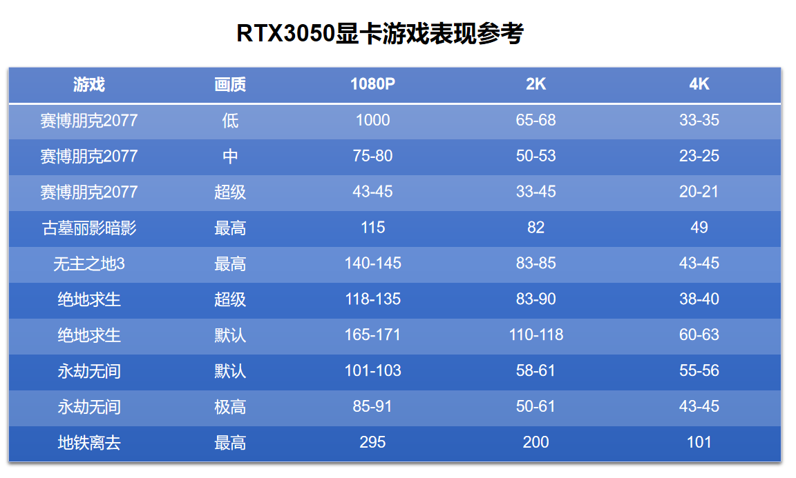 3060ti火神_3060tig6x_3060ti和3060